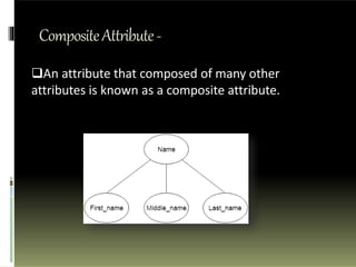 CompositeAttribute-
An attribute that composed of many other
attributes is known as a composite attribute.
 