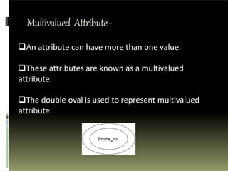 Multivalued Attribute-
An attribute can have more than one value.
These attributes are known as a multivalued
attribute.
The double oval is used to represent multivalued
attribute.
 