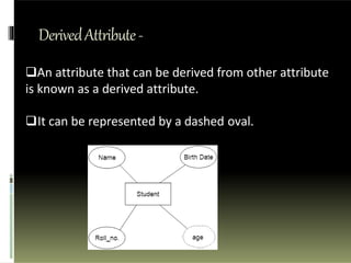 DerivedAttribute-
An attribute that can be derived from other attribute
is known as a derived attribute.
It can be represented by a dashed oval.
 