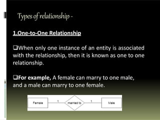 Typesofrelationship-
1.One-to-One Relationship
When only one instance of an entity is associated
with the relationship, then it is known as one to one
relationship.
For example, A female can marry to one male,
and a male can marry to one female.
 