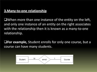3.Many-to-one relationship
When more than one instance of the entity on the left,
and only one instance of an entity on the right associates
with the relationship then it is known as a many-to-one
relationship.
For example, Student enrolls for only one course, but a
course can have many students.
 