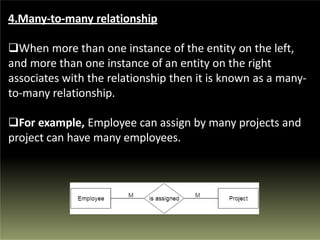 4.Many-to-many relationship
When more than one instance of the entity on the left,
and more than one instance of an entity on the right
associates with the relationship then it is known as a many-
to-many relationship.
For example, Employee can assign by many projects and
project can have many employees.
 