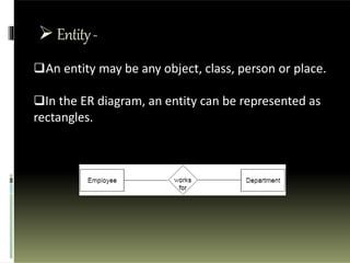  Entity-
An entity may be any object, class, person or place.
In the ER diagram, an entity can be represented as
rectangles.
 