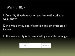 Weak Entity-
An entity that depends on another entity called a
weak entity.
The weak entity doesn't contain any key attribute of
its own.
The weak entity is represented by a double rectangle.
 