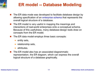 ER Model Ppt.ppt