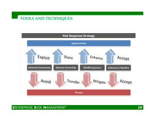 TOOLS AND TECHNIQUESTOOLS AND TECHNIQUES
ENTERPRISE RISK MANAGEMENT 29
 