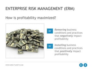 ENTERPRISE RISK MANAGEMENT (ERM)
How is profitability maximized?

BY

BY

WWW.DIRECTSURETY.COM

Removing business
conditions and practices
that negatively impact
profitability
Installing business
conditions and practices
that positively impact
profitability

 