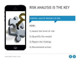 RISK ANALYSIS IS THE KEY
PURPOSE: ANALYZE PRESENCE OF RISK

HOW:
1) Assess the level of risk
2) Quantify the results
3) Report the findings

4) Recommend action

WWW.DIRECTSURETY.COM

 