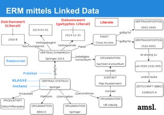 ERM mittels Linked Data
 
