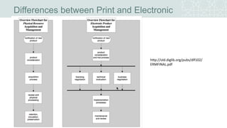 Differences between Print and Electronic
http://old.diglib.org/pubs/dlf102/ERMFINAL.
pdf
 