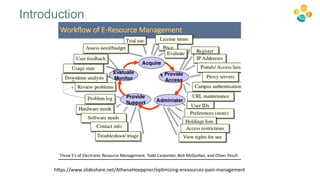 Introduction
https://www.slideshare.net/AthenaHoeppner/optimizing-eresources-pain-management
 