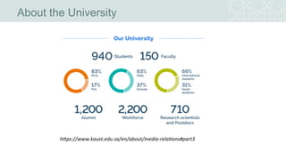 About the University
https://www.kaust.edu.sa/en/about/media-relations#part3
 