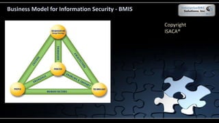 Business Model for Information Security - BMIS
Copyright
ISACA®
 