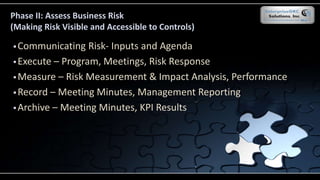 Phase II: Assess Business Risk
(Making Risk Visible and Accessible to Controls)
 Communicating Risk- Inputs and Agenda
 Execute – Program, Meetings, Risk Response
 Measure – Risk Measurement & Impact Analysis, Performance
 Record – Meeting Minutes, Management Reporting
 Archive – Meeting Minutes, KPI Results
 