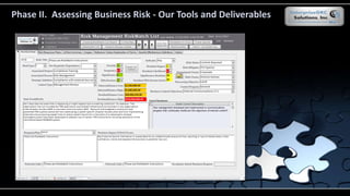 Phase II. Assessing Business Risk - Our Tools and Deliverables
 