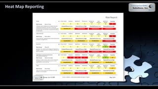 Heat Map Reporting
 