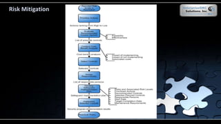 Risk Mitigation
 