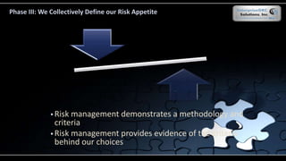 Phase III: We Collectively Define our Risk Appetite
 Risk management demonstrates a methodology and
criteria
 Risk management provides evidence of the criteria
behind our choices
How much risk is too
much?
Do we have a process
in place to defend
and justify our
choices?
 