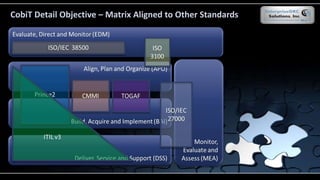 CobiT Detail Objective – Matrix Aligned to Other Standards
 
