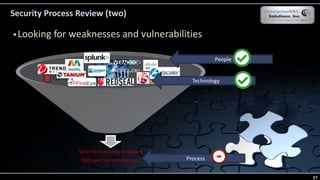 Security Process Review (two)
 Looking for weaknesses and vulnerabilities
Security Assessment Report
Deficient Security Posture
Technology
People
Process
57
 