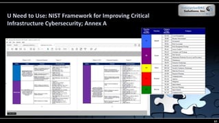 U Need to Use: NIST Framework for Improving Critical
Infrastructure Cybersecurity; Annex A
61
 