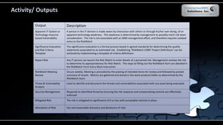 Activity/ Outputs
Output Description
Apparent IT System or
Technology resource
based Vulnerability
A person in the IT domain is made aware by interaction with others or through his/her own doing, of an
apparent technology weakness. This weakness is determined by management to possibly merit risk team
consideration. The risk is not associated with an SDM management effort, and therefore requires isolated
entry to the RiskWatch
Significance Evaluation
and Risk Criteria
Template
The significance evaluation is a formal process based in agreed standards for determining the quality
statements associated to an estimated risk. Establishing "RiskWatch COBIT Project Definitions" can be
achieved by implementing a template of criteria definitions
Report Risk Any IT person can launch the Risk Watch to enter details of a perceived risk. Management reviews the risk
to determine its appropriateness for Risk Watch. The steps to filling out the RiskWatch form are detailed in
the RiskWatch Form Entry Work Instruction
RiskWatch Meeting
Review
Occurs weekly. Meeting is preceded by the posting of intended items for review and followed by posted
summary of results. Metrics are gathered and stored in the work products folder as determined by the
RiskWatch team.
Threat & Vulnerability
Analysis
Used to identify and document the threats and vulnerabilities associated with any asset being evaluated.
Security Management Responds to identified threat by ensuring the risk response and compensating controls are effectively
enforced
Mitigated Risk The risk is mitigated to significance of 9 or less with acceptable controls in place.
Attestation of Risk Fair and reasonable discovery and disclosure of risks
 