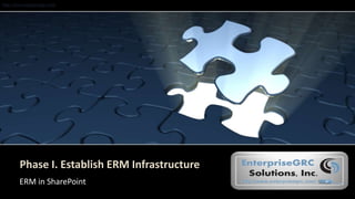 http://www.enterprisegrc.com
Phase I. Establish ERM Infrastructure
ERM in SharePoint
 