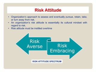 Risk Attitude
• Organization’s approach to assess and eventually pursue, retain, take,
or turn away from risk.
• An organization’s risk attitude is essentially its cultural mindset with
regard to risk.
• Risk attitude must be instilled overtime

Risk
Averse

Risk
Embracing

RISK ATTITUDE SPECTRUM

 