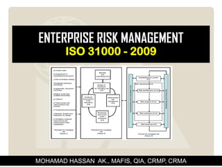 ENTERPRISE RISK MANAGEMENT
ISO 31000 - 2009

MOHAMAD HASSAN AK., MAFIS, QIA, CRMP, CRMA

 