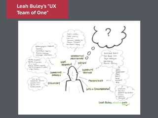 Leah Buley’s "UX
Team of One"
 