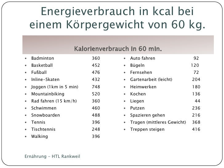 Grundlagen der Ernährung
