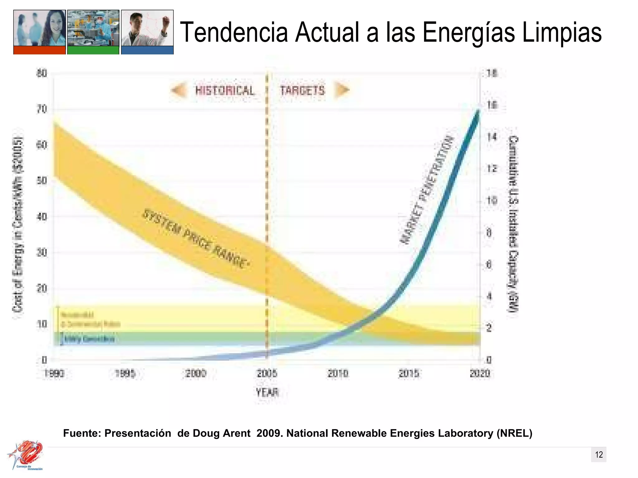Tendencia Actual a las Energías Limpias Fuente: Presentación  de Doug Arent  2009. National Renewable Energies Laboratory (NREL) 