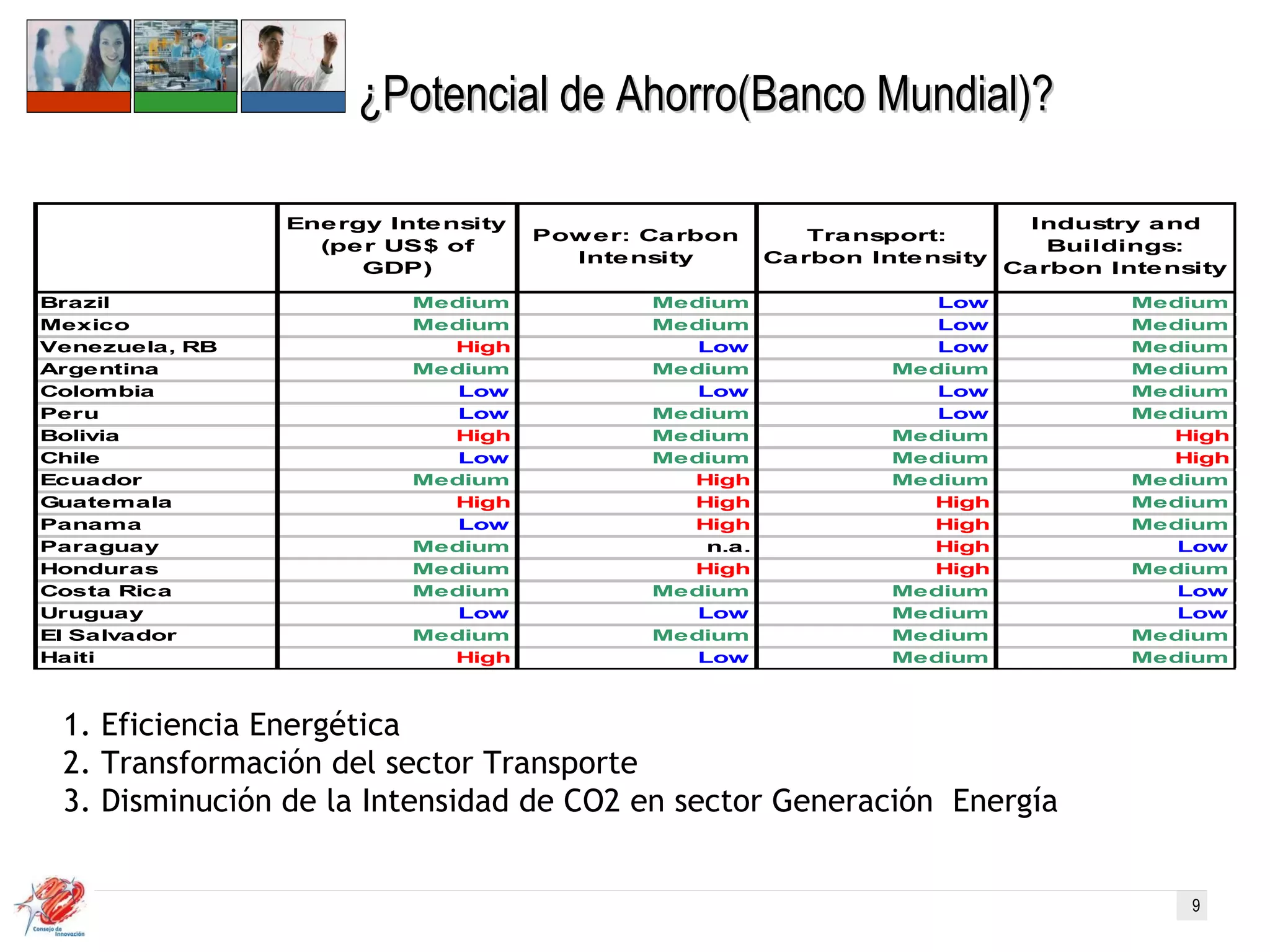 ¿Potencial de Ahorro(Banco Mundial)?   1. Eficiencia Energética  2. Transformación del sector Transporte  3. Disminución de la Intensidad de CO2 en sector Generación  Energía  