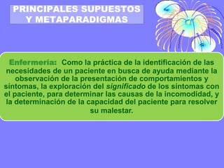 PRINCIPALES SUPUESTOS
Y METAPARADIGMAS

Enfermería: Como la práctica de la identificación de las
necesidades de un paciente en busca de ayuda mediante la
observación de la presentación de comportamientos y
síntomas, la exploración del significado de los síntomas con
el paciente, para determinar las causas de la incomodidad, y
la determinación de la capacidad del paciente para resolver
su malestar.

 