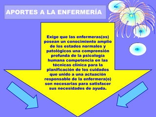APORTES A LA ENFERMERÍA

Exige que las enfermeras(os)
posean un conocimiento amplio
de los estados normales y
patológicos una comprensión
profunda de la psicología
humana competencia en las
técnicas clínica para la
planificación de los cuidados
que unido a una actuación
responsable de la enfermera(o)
son necesarias para satisfacer
sus necesidades de ayuda.

 