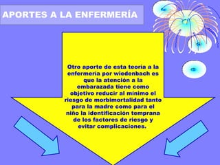 APORTES A LA ENFERMERÍA

Otro aporte de esta teoría a la
enfermería por wiedenbach es
que la atención a la
embarazada tiene como
objetivo reducir al mínimo el
riesgo de morbimortalidad tanto
para la madre como para el
niño la identificación temprana
de los factores de riesgo y
evitar complicaciones..

 