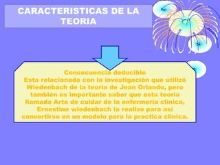 CARACTERISTICAS DE LA
TEORIA

Consecuencia deducible
Esta relacionada con la investigación que utilizó
Wiedenbach de la teoría de Jean Orlando, pero
también es importante saber que esta teoría
llamada Arte de cuidar de la enfermería clínica,
Ernestine wiedenbach la realizo para así
convertirse en un modelo para la practica clínica.

 