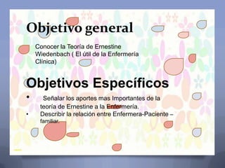 Objetivo general
Conocer la Teoría de Ernestine
Wiedenbach ( El útil de la Enfermería
Clínica)

Objetivos Específicos
•
•

Señalar los aportes mas Importantes de la
teoría de Ernestine a la Enfermería.
Describir la relación entre Enfermera-Paciente –
familiar.

 