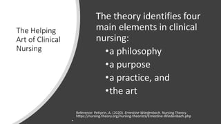 The Helping
Art of Clinical
Nursing
The theory identifies four
main elements in clinical
nursing:
•a philosophy
•a purpose
•a practice, and
•the art
Reference: Petiprin, A. (2020). Ernestine Wiedenbach. Nursing Theory.
https://nursing-theory.org/nursing-theorists/Ernestine-Wiedenbach.php
•
 