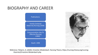BIOGRAPHY AND CAREER
Publications:
Family-Centered
Maternity Nursing (1958)
Communication: Key To
Effective Nursing
(1982)
Death: 1998
Reference: Petiprin, A. (2020). Ernestine Wiedenbach. Nursing Theory. https://nursing-theory.org/nursing-
theorists/Ernestine-Wiedenbach.php
 