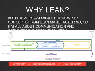 @WICKETT // @ERNESTMUELLER // #LEANSECURITY
WHY LEAN?
• BOTH DEVOPS AND AGILE BORROW KEY
CONCEPTS FROM LEAN MANUFACTURING,...