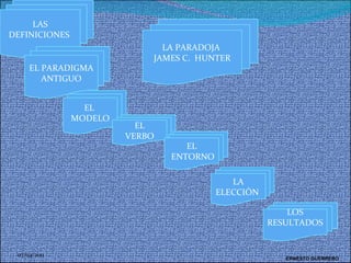 07/04/2011 ERNESTO GUERRERO  LA PARADOJA  JAMES C.  HUNTER LAS DEFINICIONES  EL  MODELO EL VERBO  EL PARADIGMA ANTIGUO EL ENTORNO  LA ELECCIÒN  LOS RESULTADOS  