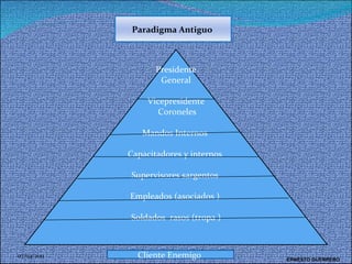 07/04/2011 ERNESTO GUERRERO  Presidente General  Vicepresidente Coroneles Mandos Internos  Capacitadores y internos  Supervisores sargentos  Empleados (asociados )  Soldados  rasos (tropa ) Cliente Enemigo  Paradigma Antiguo  