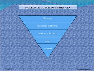 07/04/2011 ERNESTO GUERRERO  Liderazgo  Autonomía o Influencia Servicios  y Sacrificio Amor Voluntad MODELO DE LIDERAZGO DE SERVICIO  