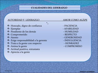 07/04/2011 ERNESTO GUERRERO  CUALIDADES DEL LIDERAZGO  AUTORIDAD Y  LIDERAZGO  AMOR COMO AGÀPE - Honrado, digno de confianza  - PACIENCIA  - Ejemplar  - AFABILIDAD  - Pendiente de los demás  - HUMILDAD  - Comprometido  - RESPECTO  - Atento  - GENEROSIDAD  - Exige responsabilidad a la gerente  - INDULGENCIA  - Trata a la gente con respecto  - HONRADEZ  - Anima la gente  - COMPROMISO  - Actitud positiva, entusiasta  - Aprecia a la gente  
