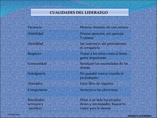 07/04/2011 ERNESTO GUERRERO  CUALIDADES DEL LIDERAZGO  Paciencia  Mostrar dominio de uno mismo Afabilidad Prestar atención, sin apreciar  Y animar  Humildad  Ser autentico, sin pretensiones ni arrogancia  Respecto Tratar a los otros como si fuera gente importante  Generosidad Satisfacer las necesidades de los demás  Indulgencia  No guardar rencor cuando te perjudiquen  Honradez  Estar libre de engaños  Compromiso  Atenerte a tus elecciones  Resultados:  servicios y sacrificio Dejar a un lado tus propios deseo y necesidades; buscar lo mejor para lo demás  