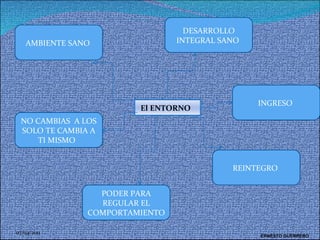 07/04/2011 ERNESTO GUERRERO  AMBIENTE SANO  NO CAMBIAS  A LOS SOLO TE CAMBIA A TI MISMO  PODER PARA REGULAR EL COMPORTAMIENTO  REINTEGRO  DESARROLLO INTEGRAL SANO  INGRESO  El ENTORNO  