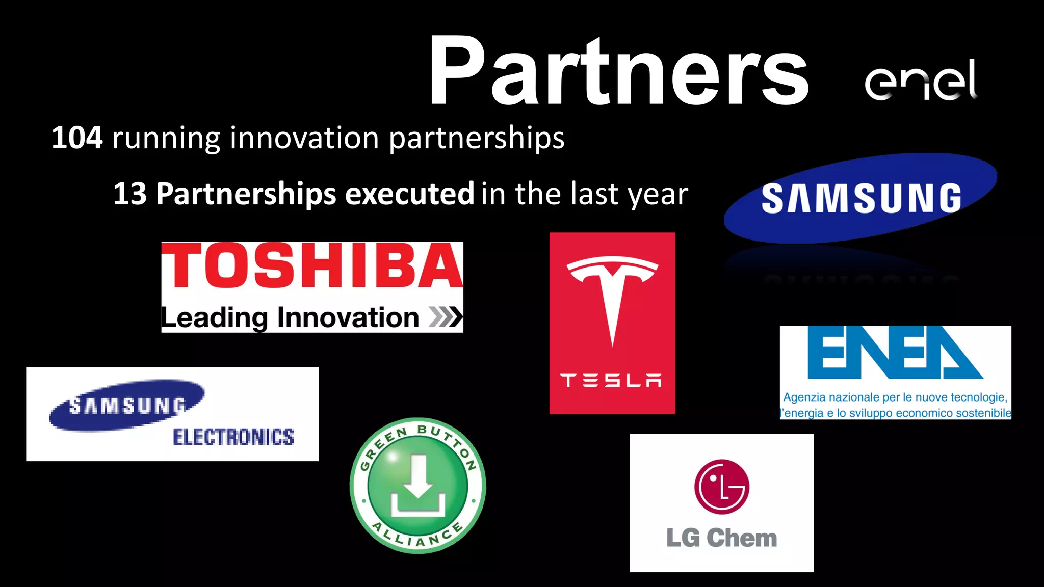 Partners104 running innovation partnerships
13 Partnerships executedin the last year
 