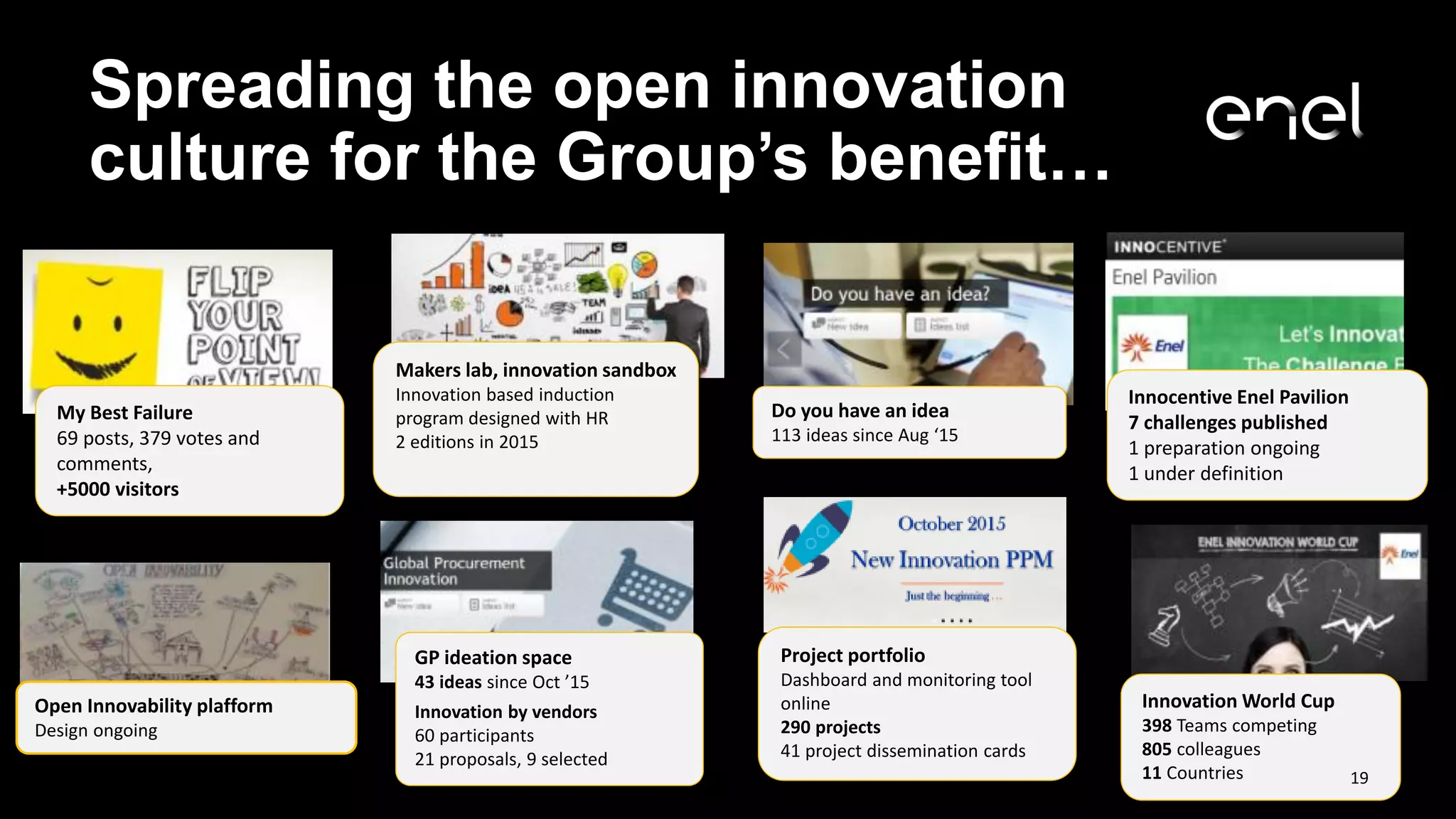 Spreading the open innovation
culture for the Group’s benefit…
19
My Best Failure
69 posts, 379 votes and
comments,
+5000 visitors
Do you have an idea
113 ideas since Aug ‘15
Innovation World Cup
398 Teams competing
805 colleagues
11 Countries
Makers lab, innovation sandbox
Innovation based induction
program designed with HR
2 editions in 2015
Innocentive Enel Pavilion
7 challenges published
1 preparation ongoing
1 under definition
Project portfolio
Dashboard and monitoring tool
online
290 projects
41 project dissemination cards
Open Innovability plafform
Design ongoing
GP ideation space
43 ideas since Oct ’15
Innovation by vendors
60 participants
21 proposals, 9 selected
19
 
