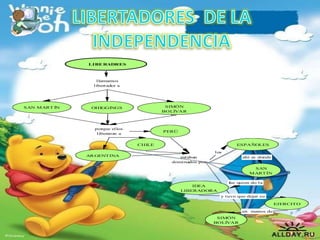 los
ahí es donde
f
ue quien do la
y tuvo que dejar su
en manos de
LIBERADRES
llamamos
libertador a
SAN MART ÍN OHIGGINGS SIMÓN
BOLÍVAR
porque ellos
liberaron a
ARGENTINA
CHILE
PERÚ
estaban
dominados por
SAN
MARTÍN
ESPAÑOLES
IDEA
LIBERADORA
EJERCITO
SIMÓN
BOLÍVAR
 